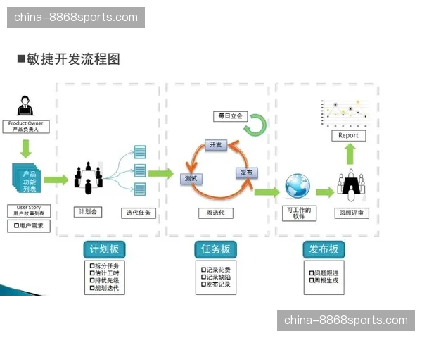 敏捷制作模式兴起 快速响应突发赛事内容需求