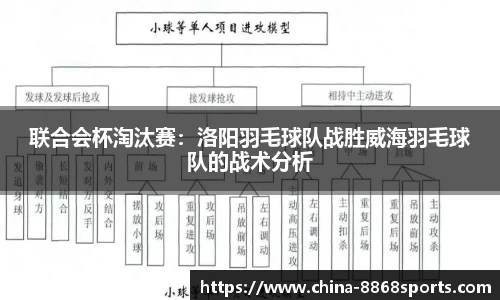 联合会杯淘汰赛：洛阳羽毛球队战胜威海羽毛球队的战术分析